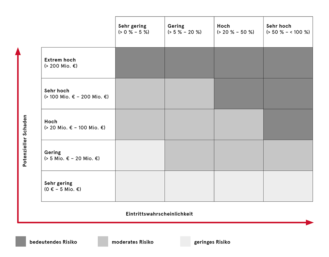 Ein Bild, das Text, Screenshot, Diagramm, Schrift enthält. KI-generierte Inhalte können fehlerhaft sein.