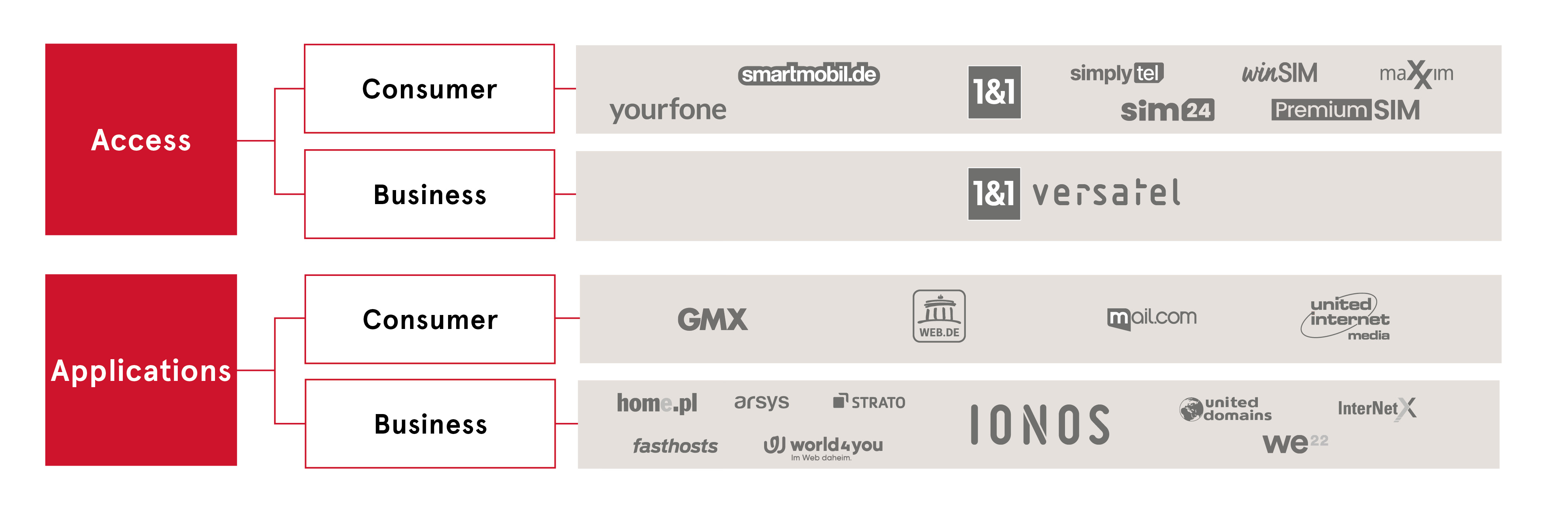 Ein Bild, das Text, Screenshot, Schrift, Zahl enthält. KI-generierte Inhalte können fehlerhaft sein.