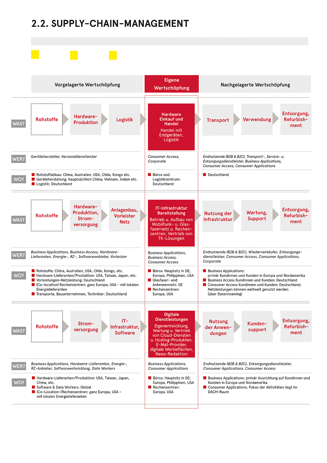 Ein Bild, das Text, Screenshot, Schrift, Zahl enthält. KI-generierte Inhalte können fehlerhaft sein.