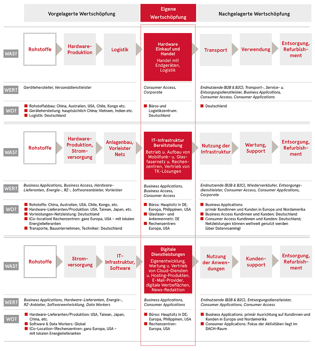 Ein Bild, das Text, Screenshot, Schrift, Zahl enthält. KI-generierte Inhalte können fehlerhaft sein.