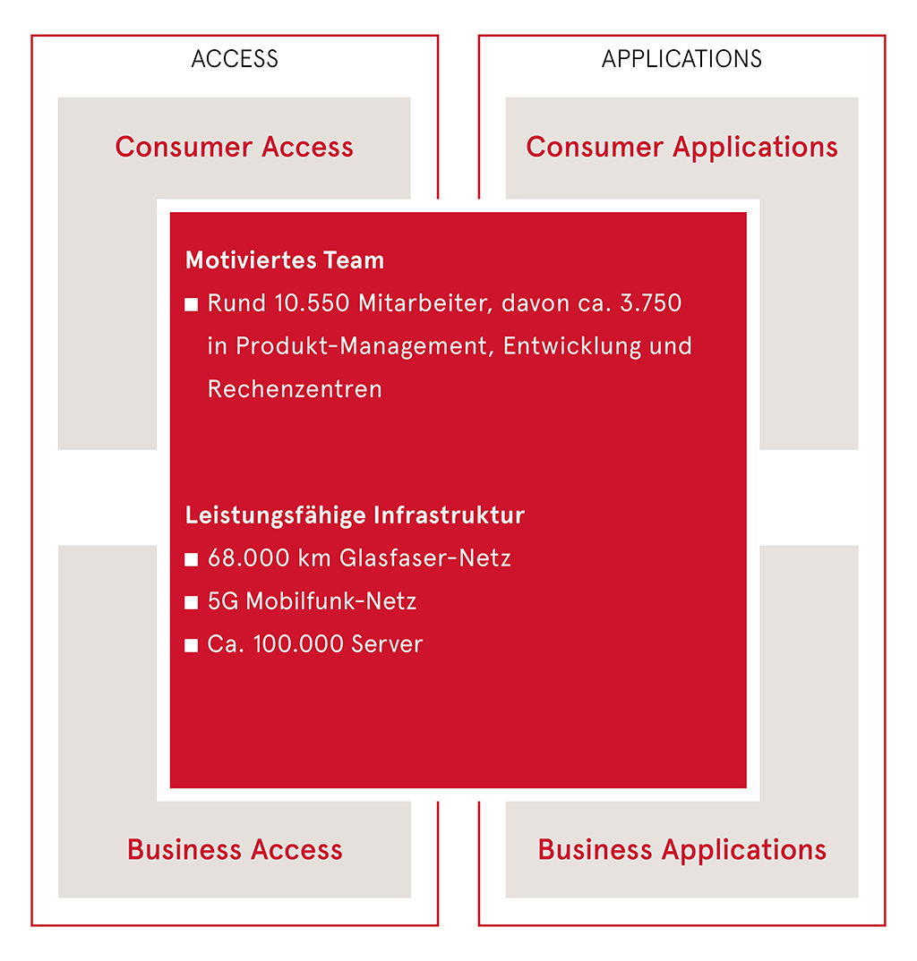 Ein Bild, das Text, Screenshot, Schrift, Rechteck enthält. KI-generierte Inhalte können fehlerhaft sein.