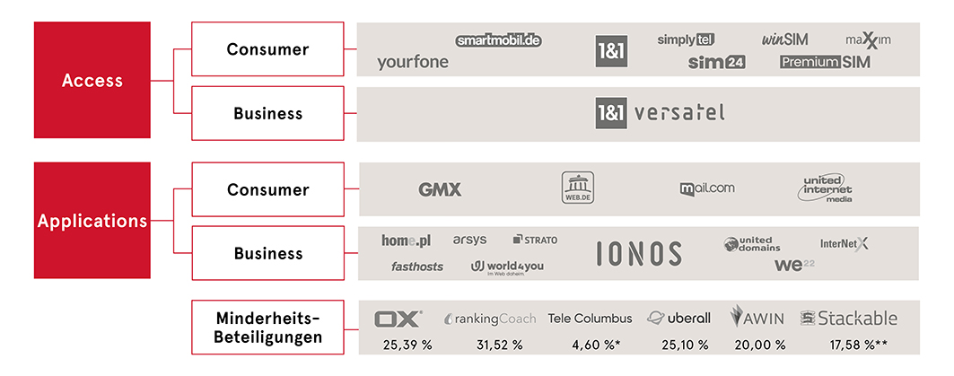 Ein Bild, das Text, Screenshot, Schrift, Zahl enthält. KI-generierte Inhalte können fehlerhaft sein.